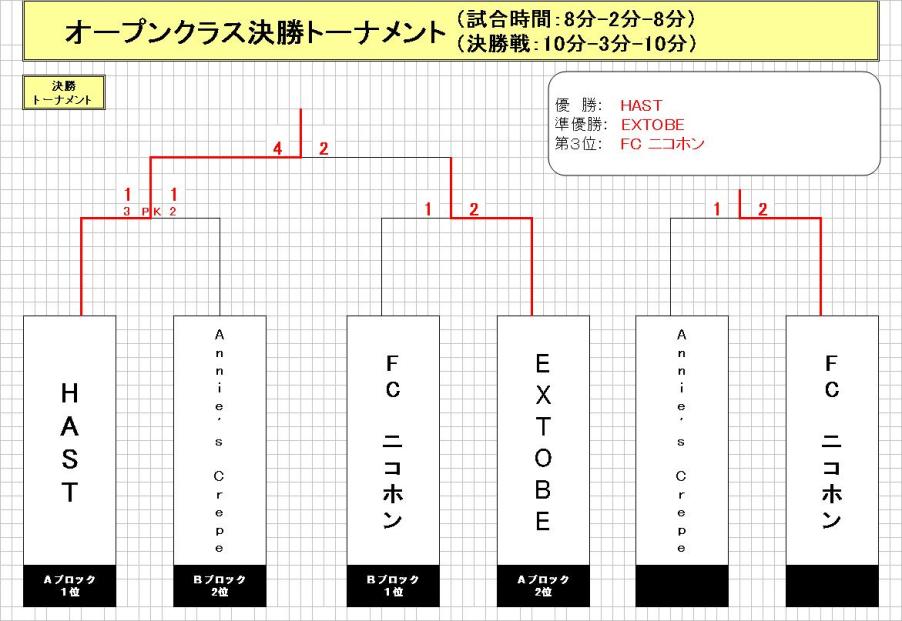 決勝結果