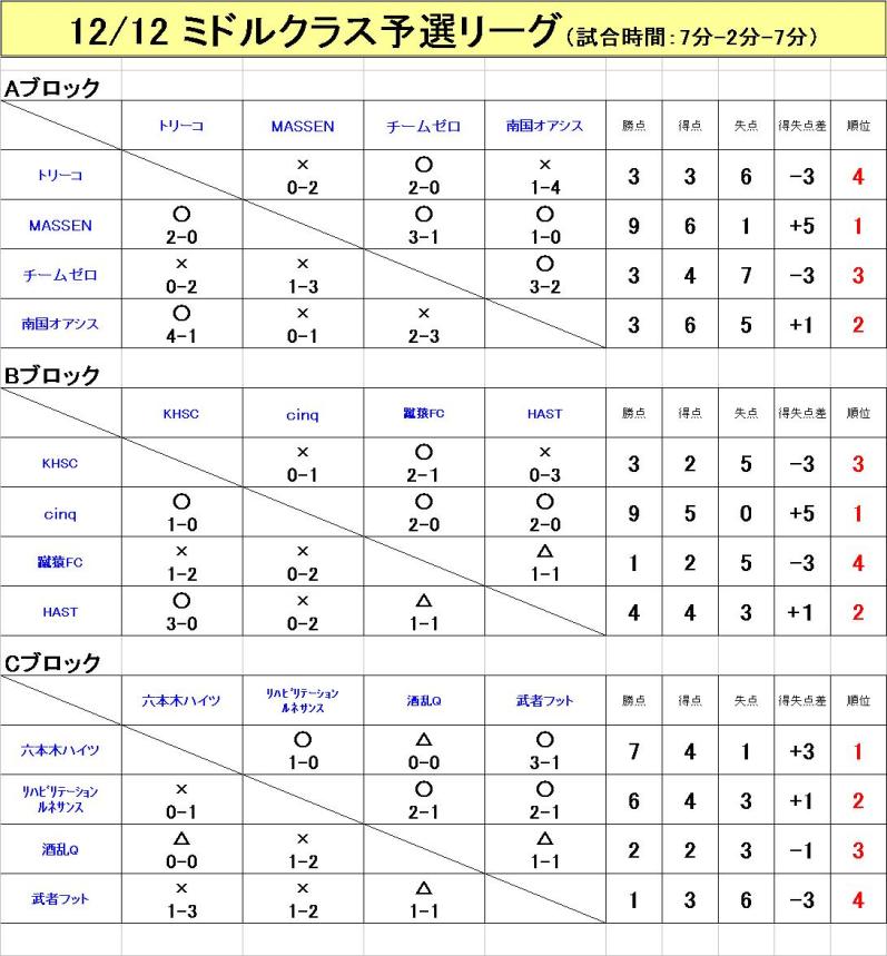 予選ブロック