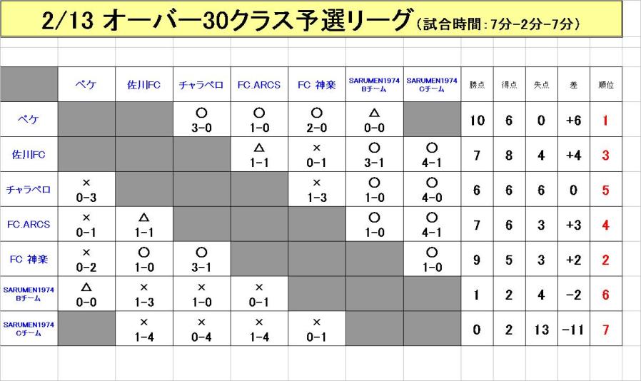 予選