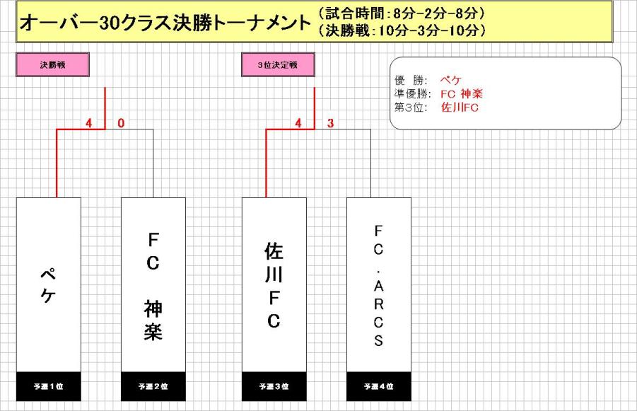 決勝トーナメント