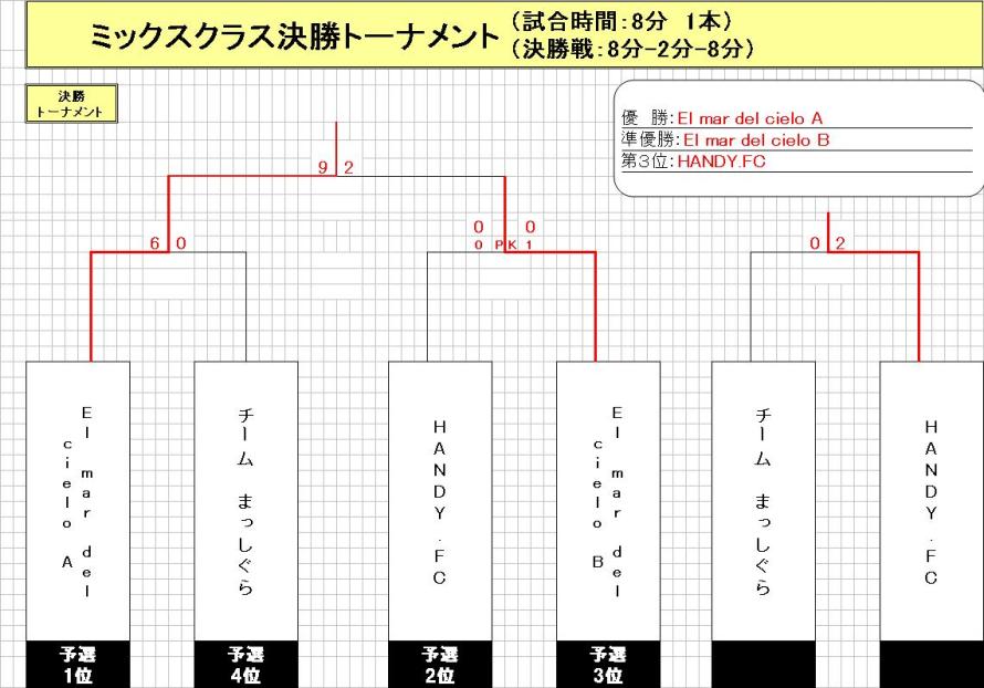 決勝トーナメント