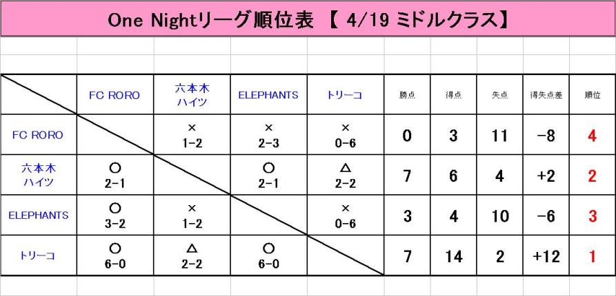 リーグ戦結果