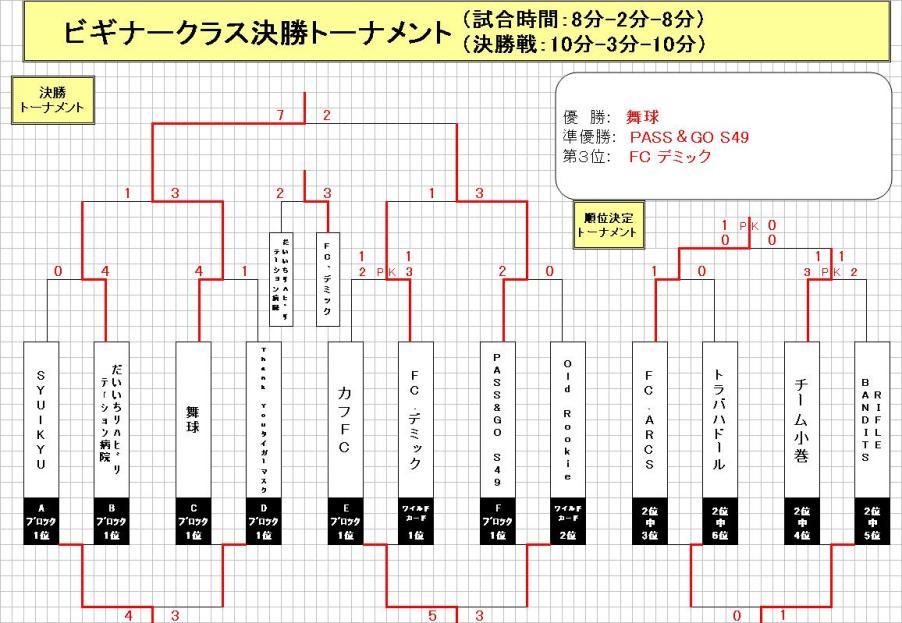 決勝