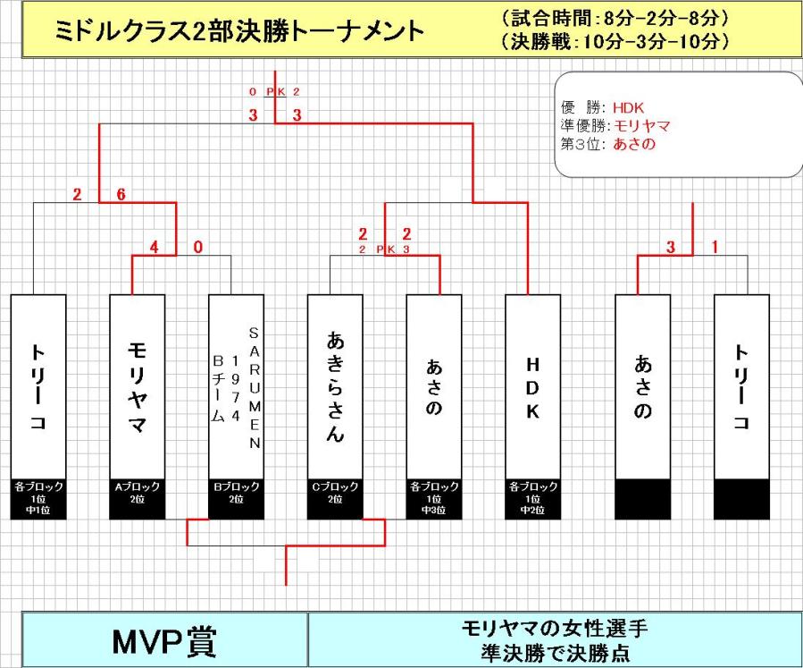 決勝