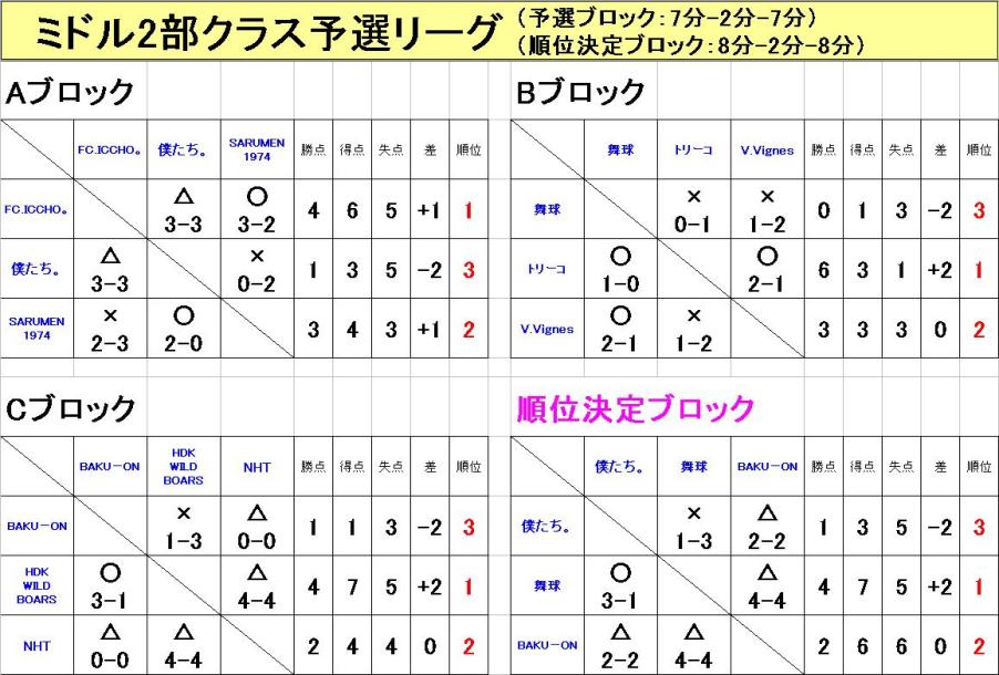 予選