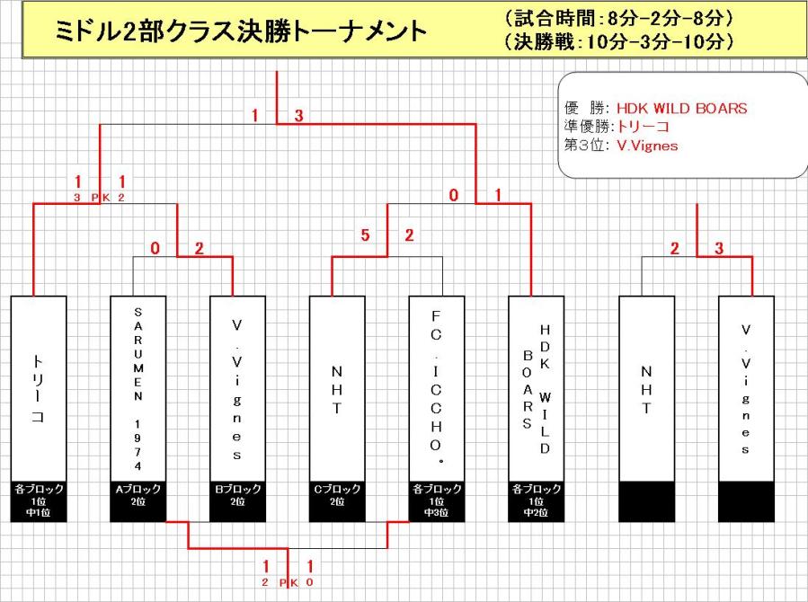 決勝