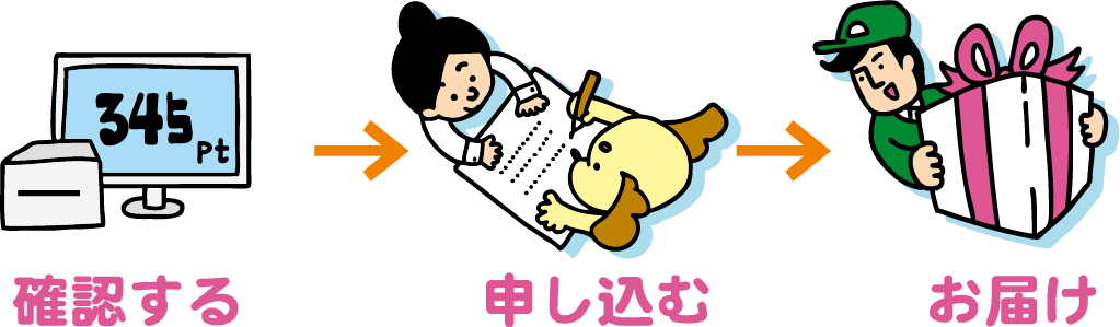 ポイント残価を確認→申し込み→後日お届け